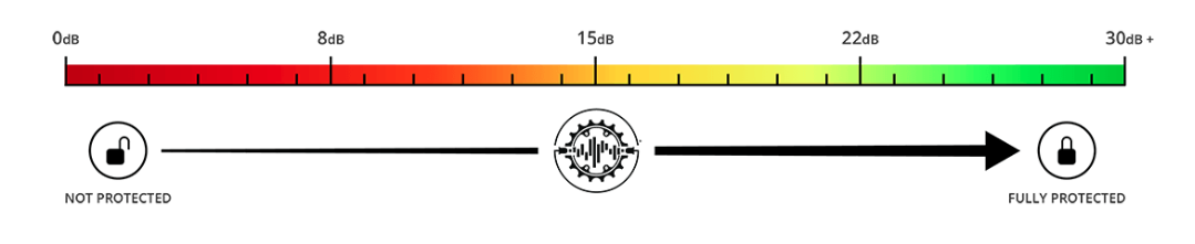 Why Proper Fit Matters More Than Decibel Ratings in Hearing Protection